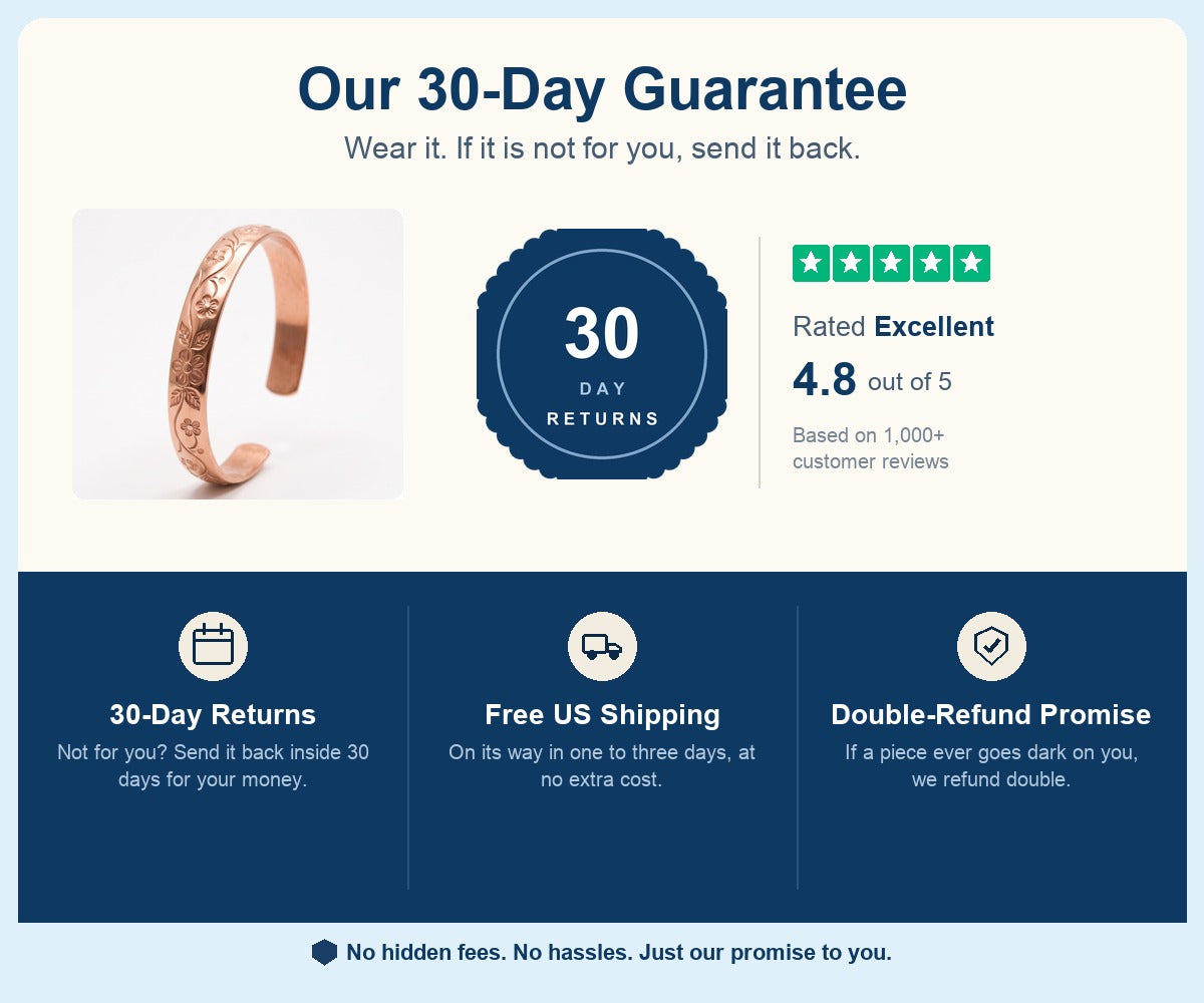 Maggie’s Copper 30-day return and double-refund tarnish guarantee